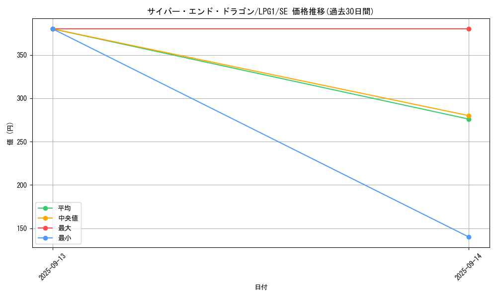 card_11425_series_39534_rarity_5_graph