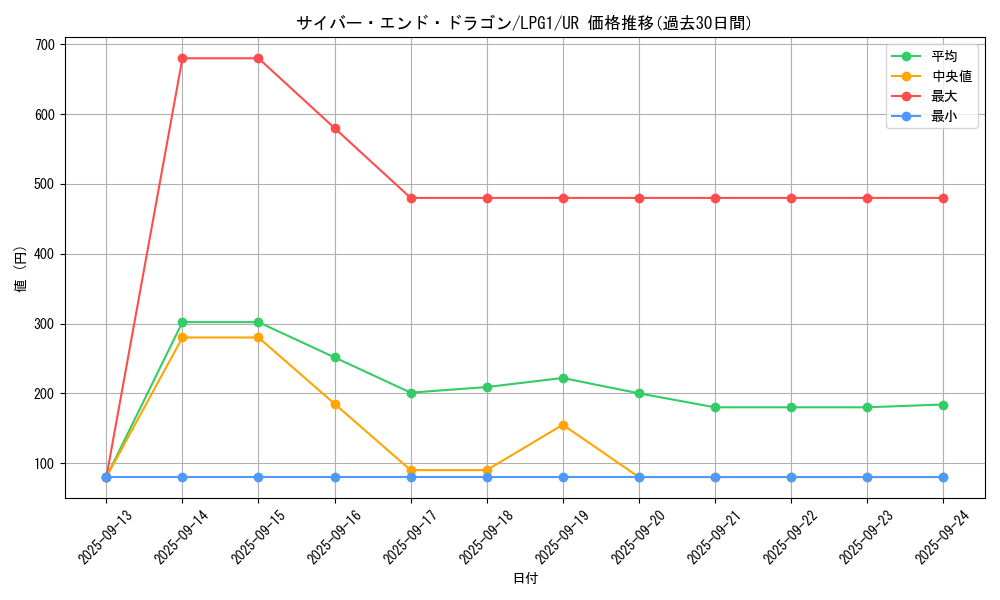 card_11425_series_39534_rarity_7_graph