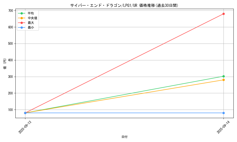 card_11425_series_39534_rarity_7_graph