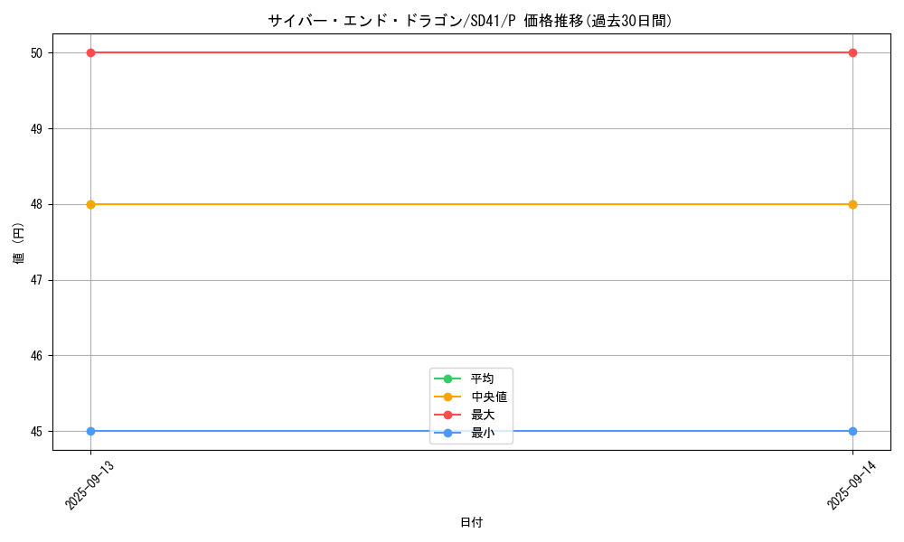 card_11425_series_5623_rarity_2_graph