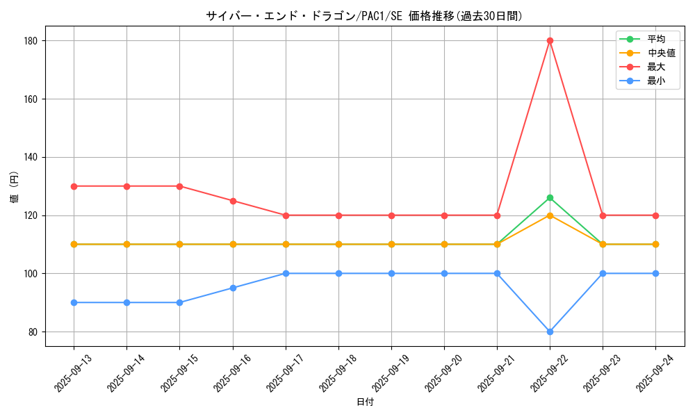 card_11425_series_7610_rarity_5_graph