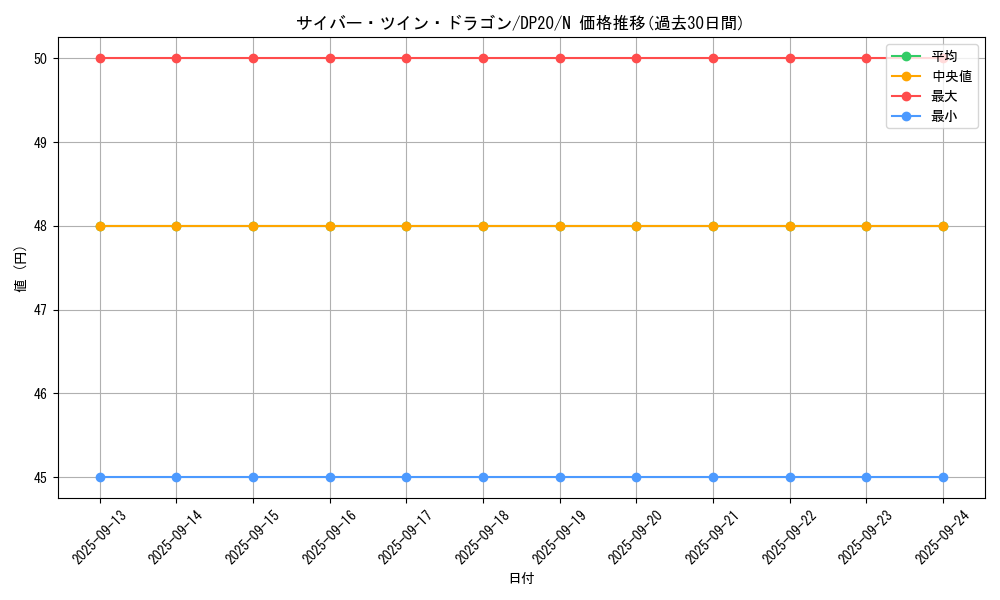 card_11426_series_10338_rarity_1_graph