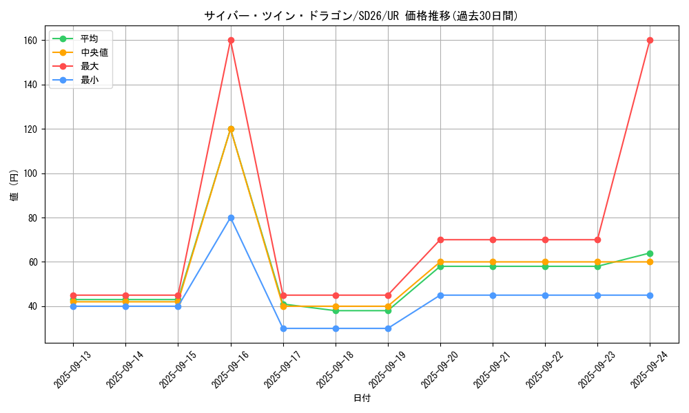 card_11426_series_17120_rarity_7_graph