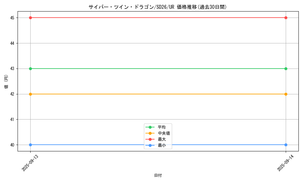 card_11426_series_17120_rarity_7_graph
