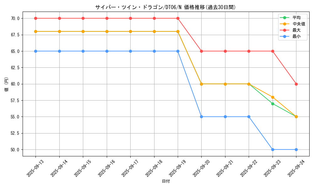 card_11426_series_22220_rarity_1_graph