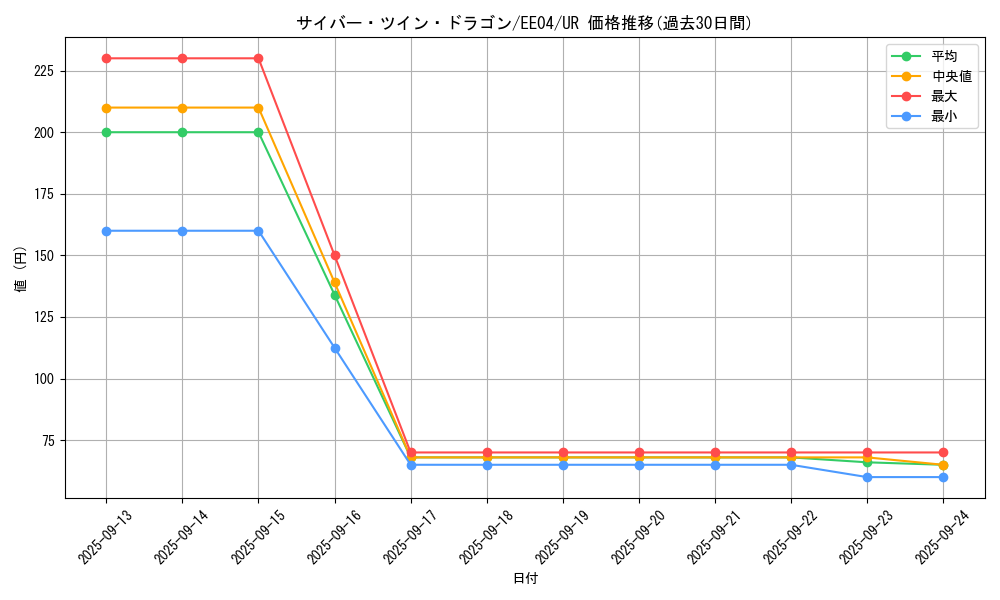 card_11426_series_26540_rarity_7_graph