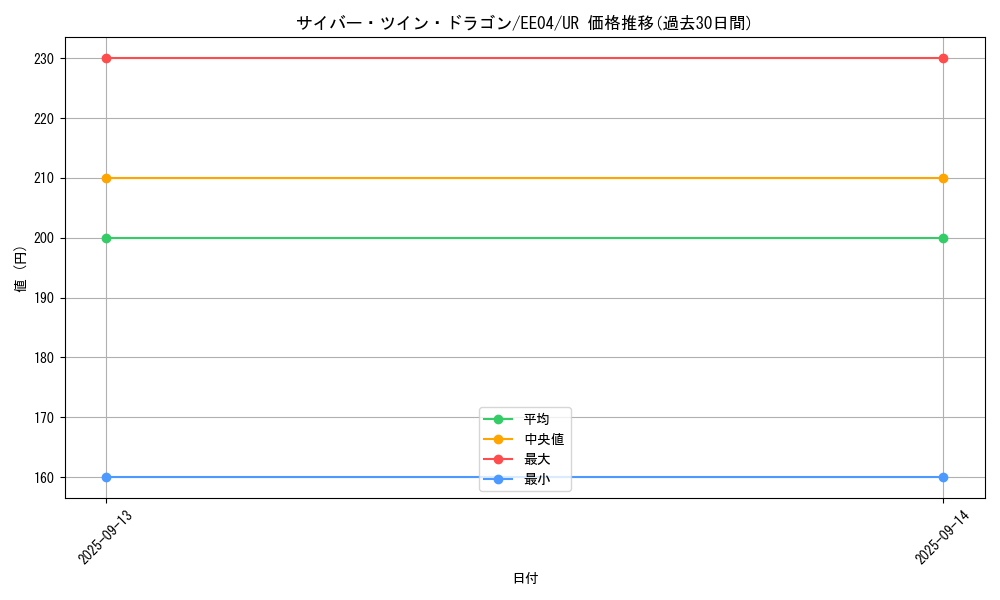 card_11426_series_26540_rarity_7_graph