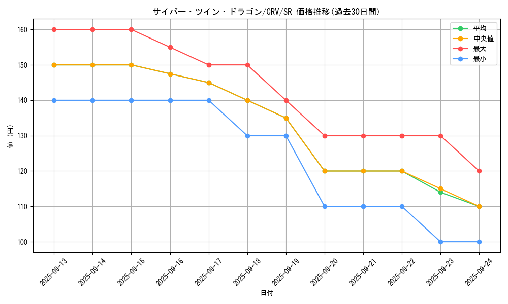 card_11426_series_27445_rarity_3_graph