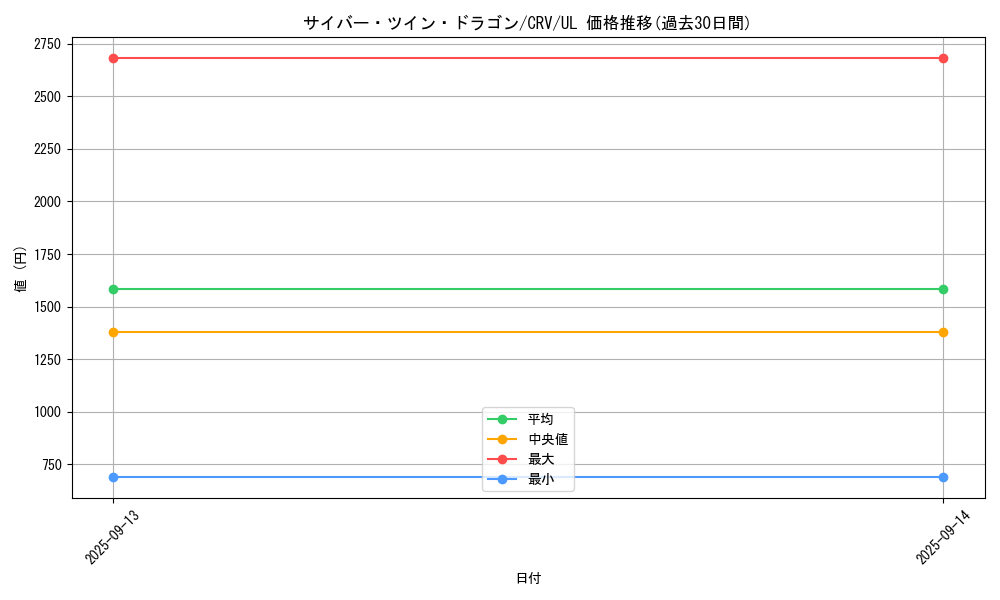 card_11426_series_27445_rarity_77_graph