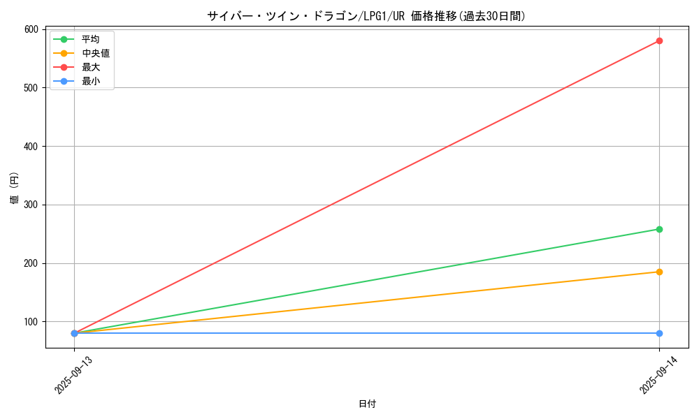 card_11426_series_39534_rarity_7_graph