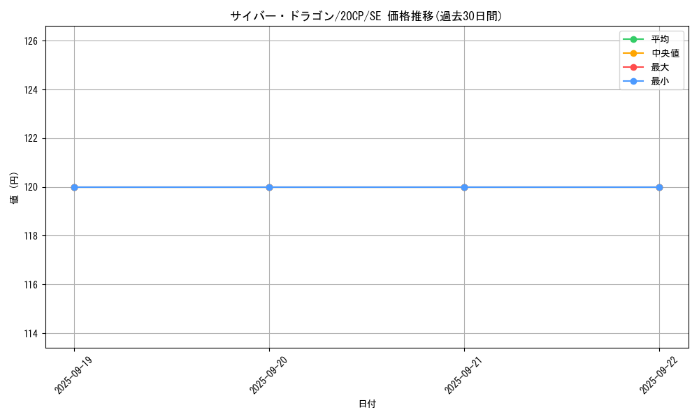 card_11428_series_10798_rarity_5_graph