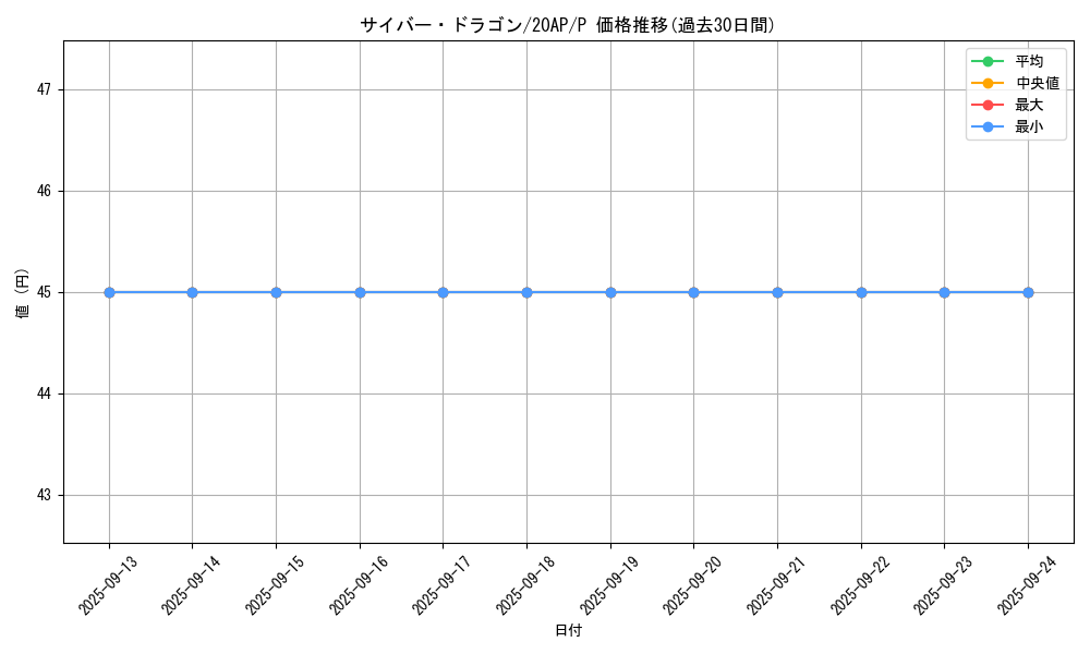 card_11428_series_12519_rarity_2_graph