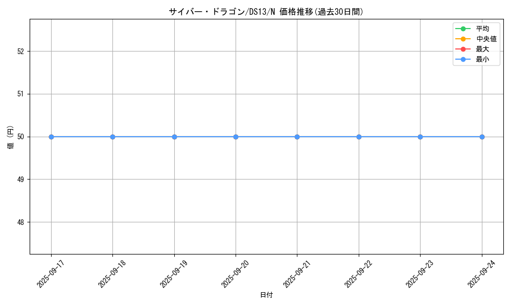 card_11428_series_18166_rarity_1_graph