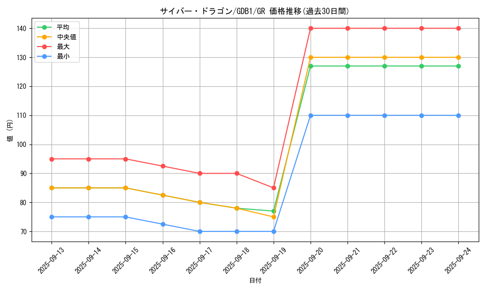 card_11428_series_19079_rarity_15190_graph