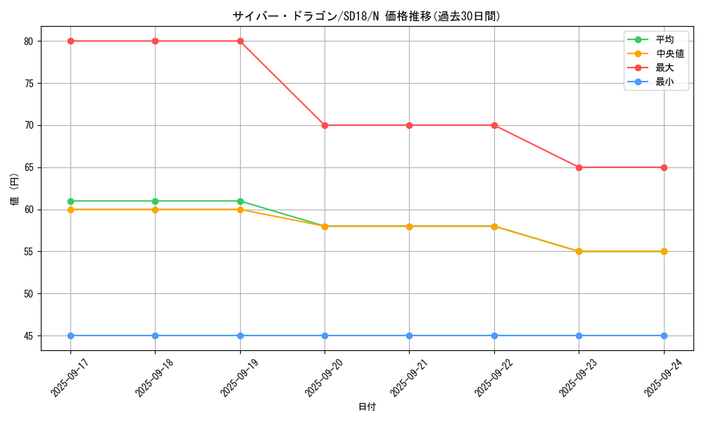 card_11428_series_21600_rarity_1_graph