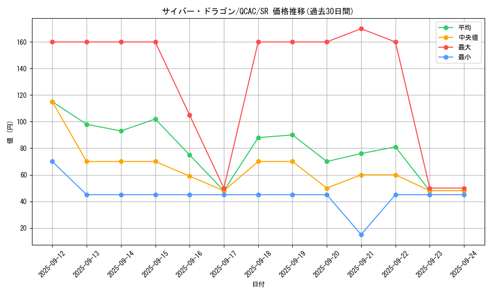 card_11428_series_2361_rarity_3_graph