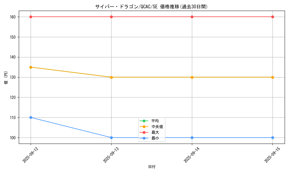 card_11428_series_2361_rarity_5_graph