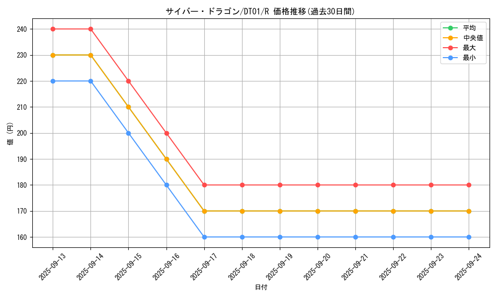 card_11428_series_24180_rarity_62_graph