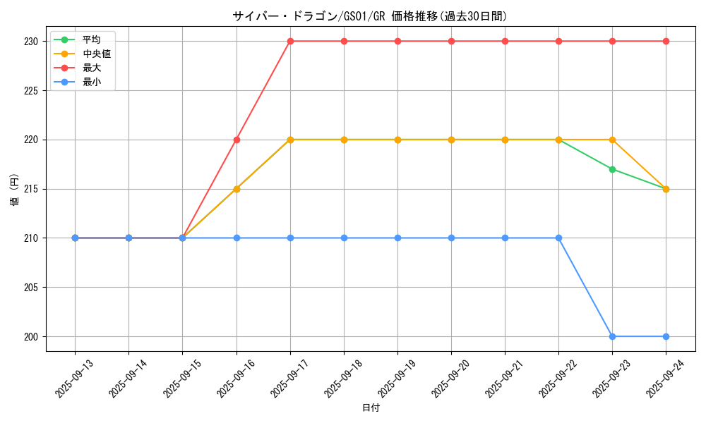 card_11428_series_24235_rarity_15190_graph
