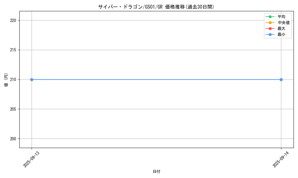 card_11428_series_24235_rarity_15190_graph