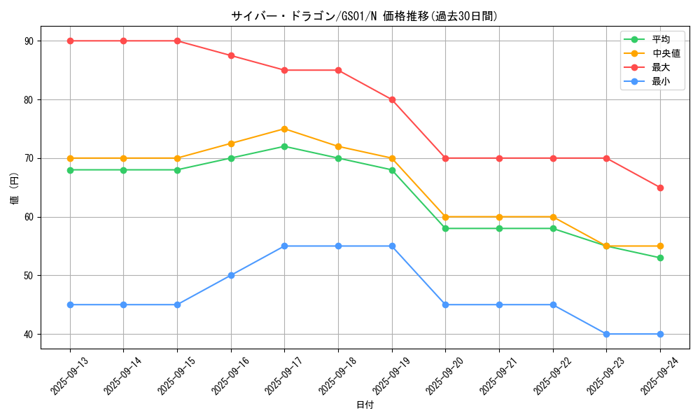 card_11428_series_24235_rarity_1_graph