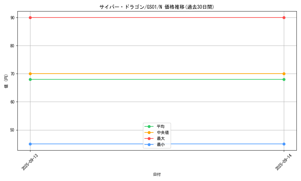 card_11428_series_24235_rarity_1_graph