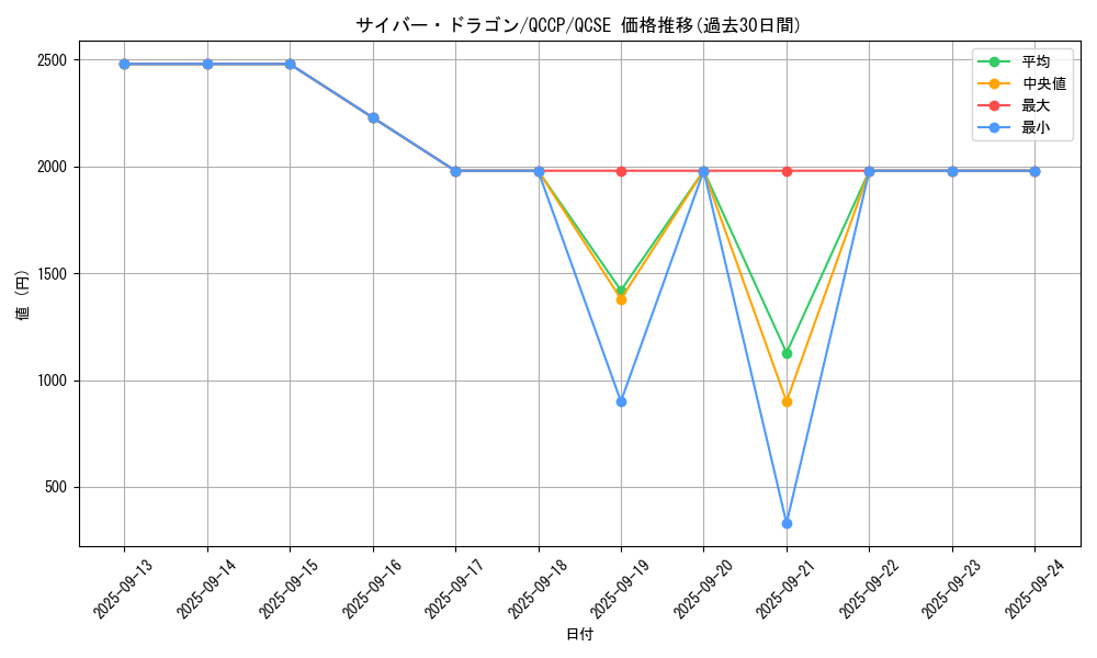 card_11428_series_2528_rarity_408_graph