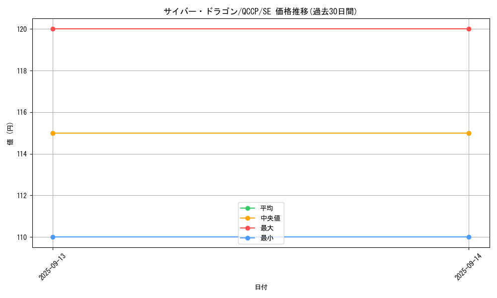 card_11428_series_2528_rarity_5_graph