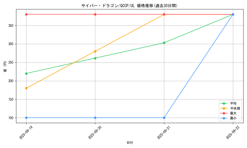 card_11428_series_2528_rarity_77_graph