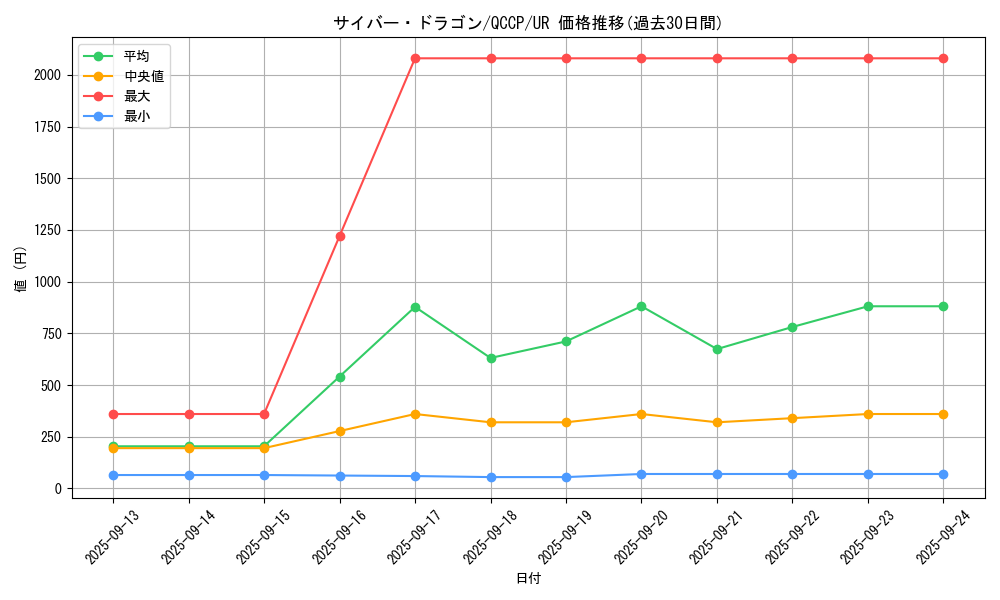 card_11428_series_2528_rarity_7_graph