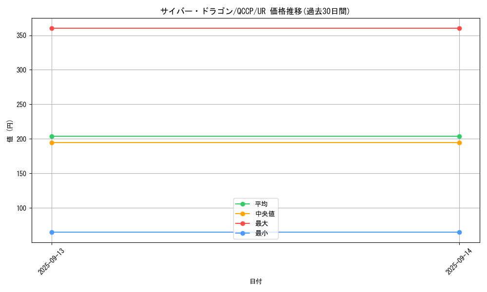 card_11428_series_2528_rarity_7_graph