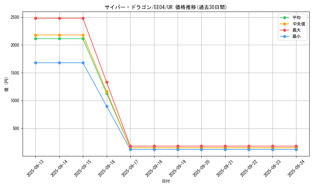 card_11428_series_26540_rarity_7_graph