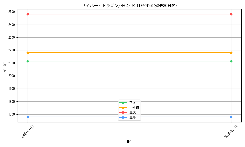 card_11428_series_26540_rarity_7_graph
