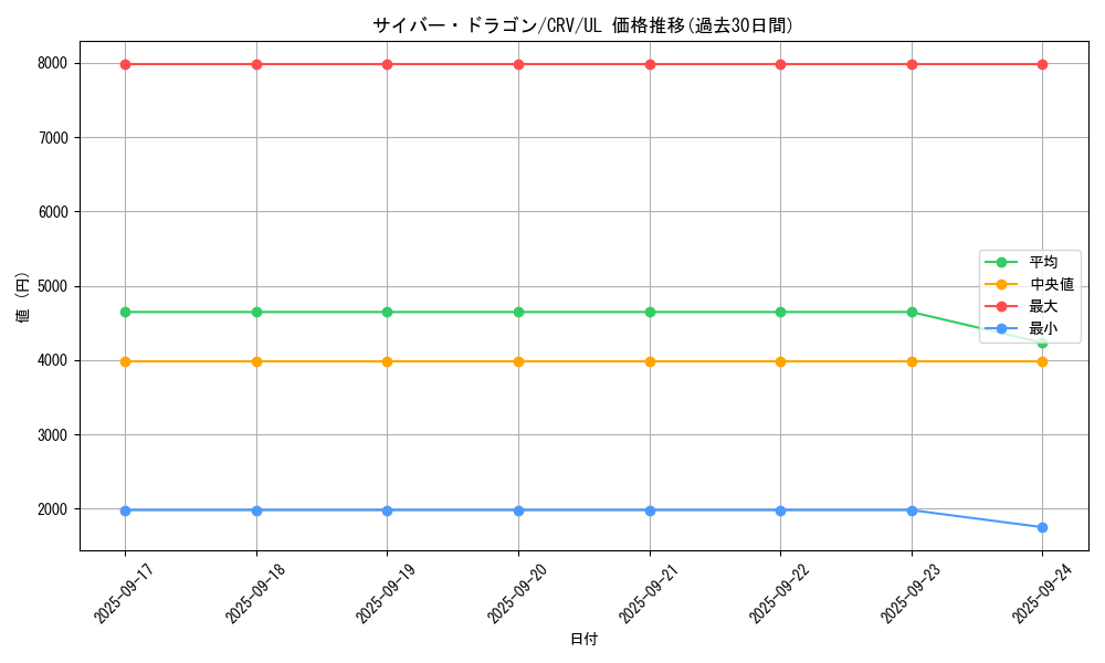 card_11428_series_27445_rarity_77_graph
