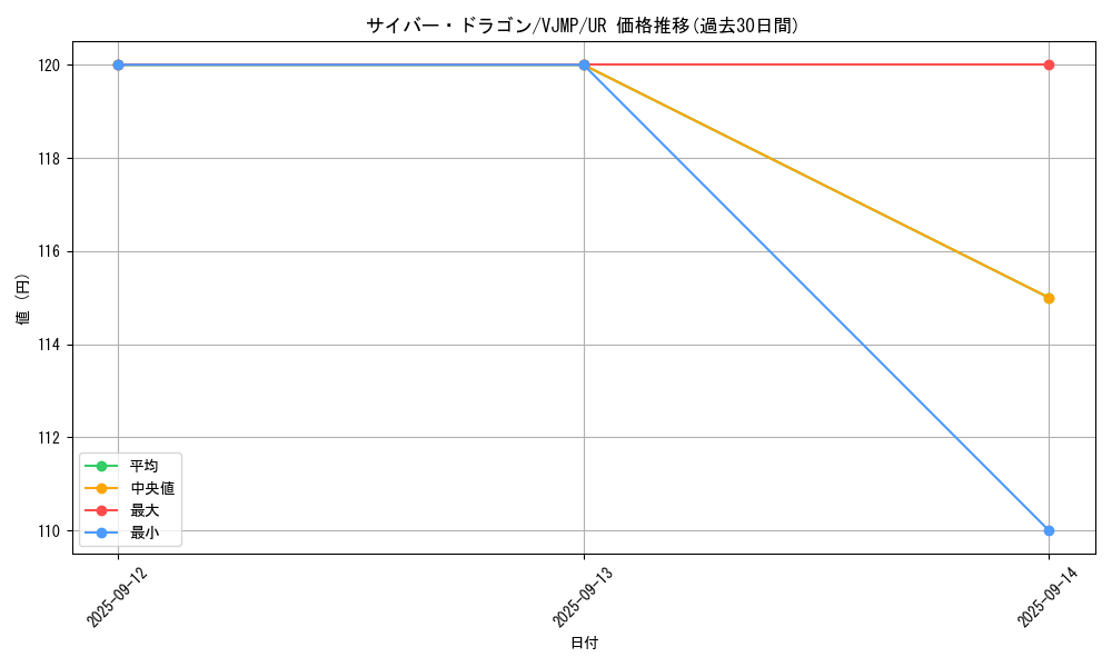 card_11428_series_27555_rarity_7_graph