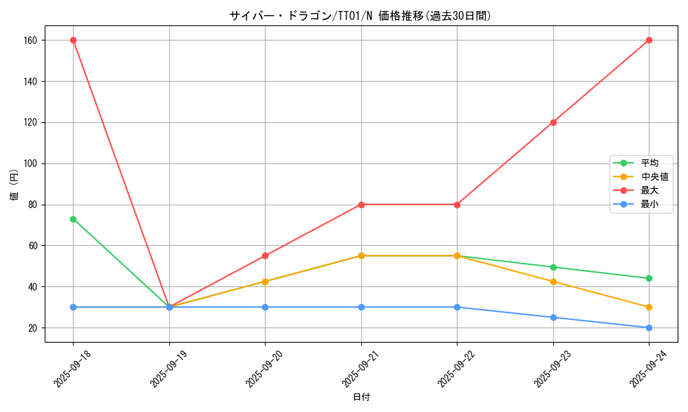 card_11428_series_3105_rarity_1_graph