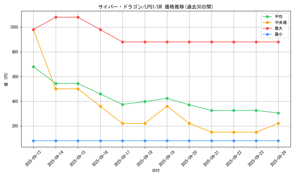 card_11428_series_39534_rarity_7_graph