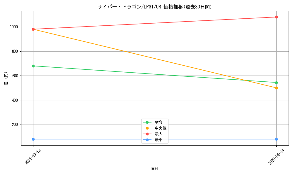card_11428_series_39534_rarity_7_graph