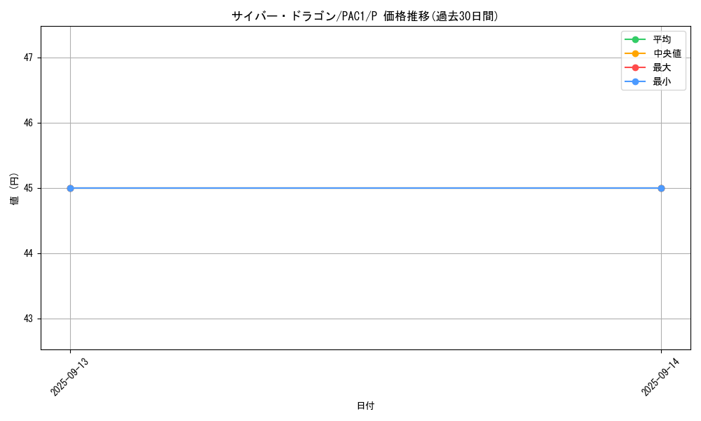 card_11428_series_7610_rarity_2_graph