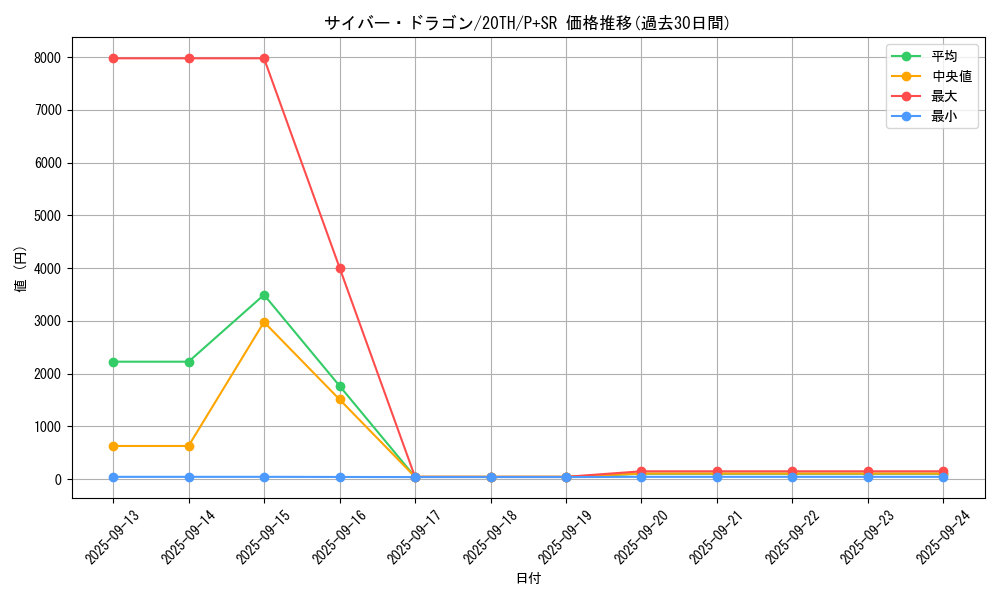 card_11428_series_9185_rarity_183_graph