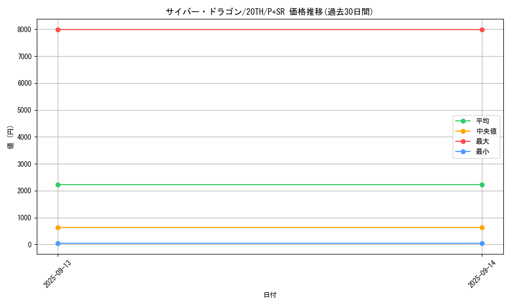 card_11428_series_9185_rarity_183_graph