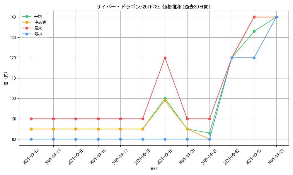 card_11428_series_9185_rarity_5_graph