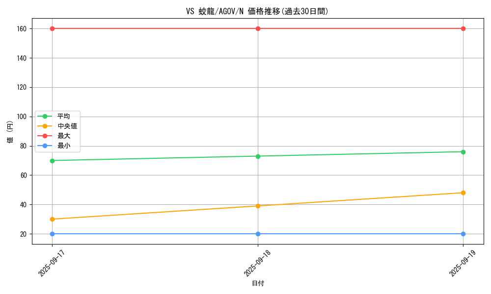 card_1142_series_2325_rarity_1_graph