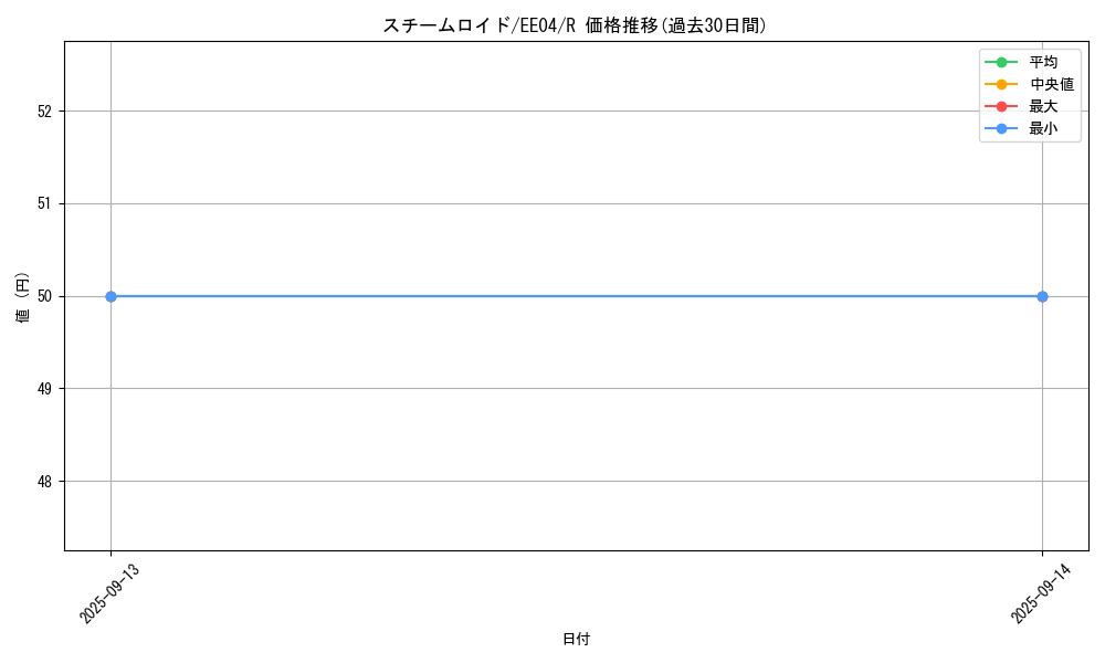 card_11439_series_26540_rarity_62_graph