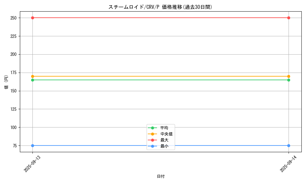card_11439_series_27452_rarity_2_graph