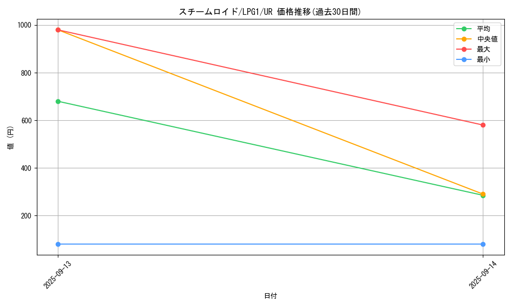 card_11439_series_39534_rarity_7_graph