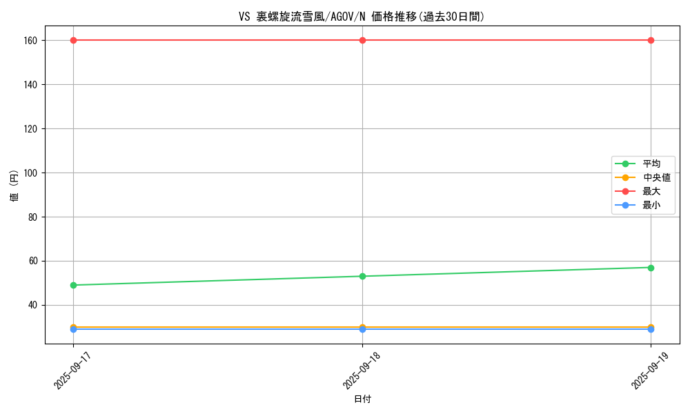 card_1143_series_2325_rarity_1_graph