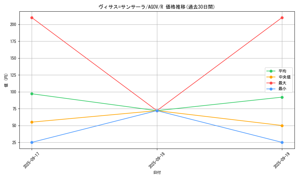 card_1144_series_2325_rarity_62_graph