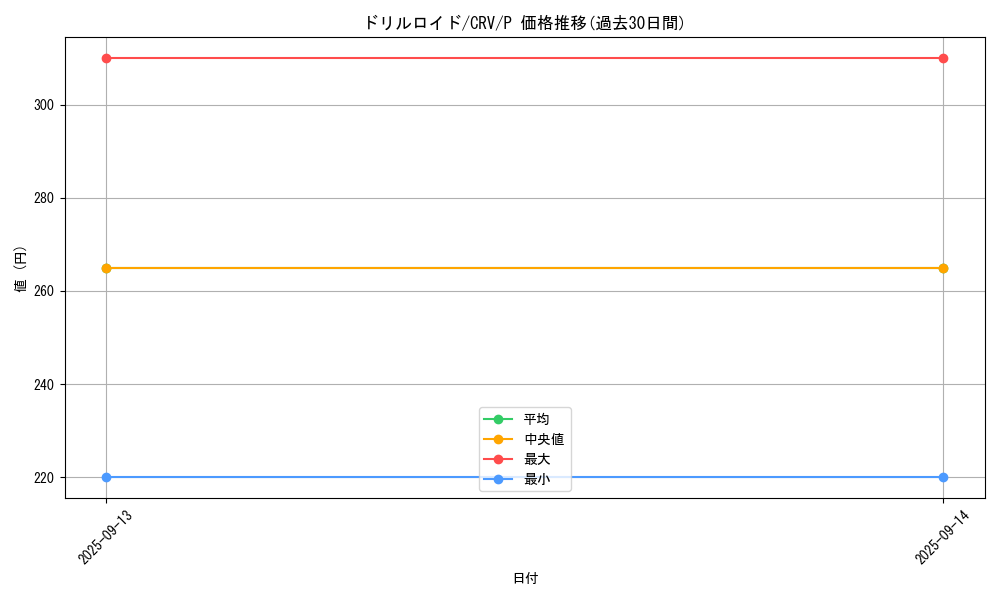 card_11453_series_27452_rarity_2_graph