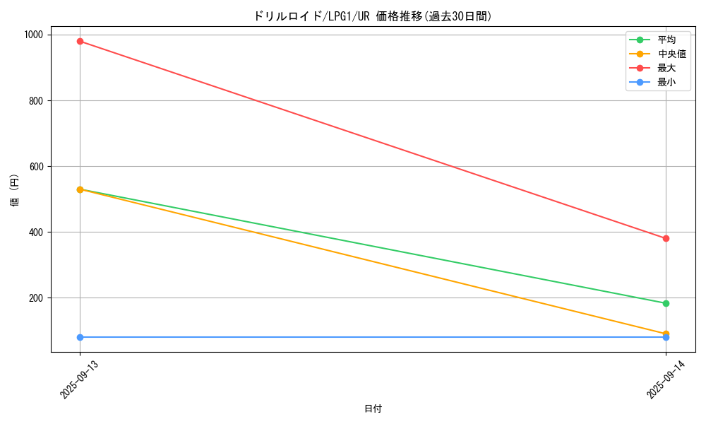 card_11453_series_39534_rarity_7_graph